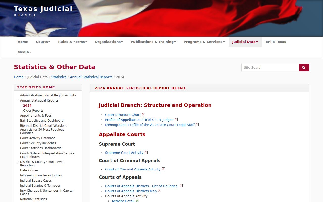 Milam County court docket source in Texas annual reports
